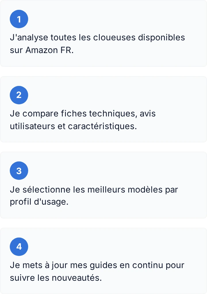 Comment je travaille, en 4 étapes